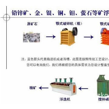 復(fù)雜多金屬銅鉛鋅礦石的生產(chǎn)工藝，鉛鋅尾礦回收金銀