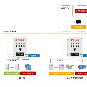 YC-PF空氣質(zhì)量控制器西安廠家直銷