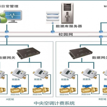 中央空調(diào)計(jì)費(fèi)管理能耗監(jiān)測(cè)系統(tǒng)西安廠家