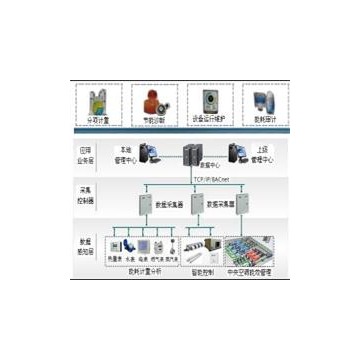 西安公共建筑能耗管理監(jiān)測(cè)系統(tǒng)