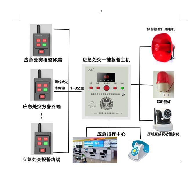 一鍵式緊急報警裝置，一鍵式緊急報警主機(jī)