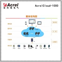 安科瑞AcrelCloud-1000變電所運(yùn)維云平臺(tái)