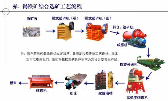 鞏義鉑思特鐵精礦精選技術(shù)，鐵礦磁選精礦提純工藝，選鐵毛毯機