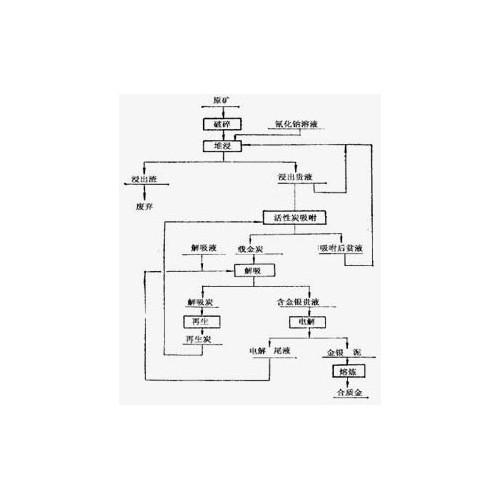 鞏義鉑思特焙燒處理含碳硫化金精礦工藝，高砷金精礦脫砷脫硫